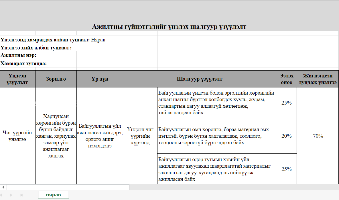 Нярав KPI